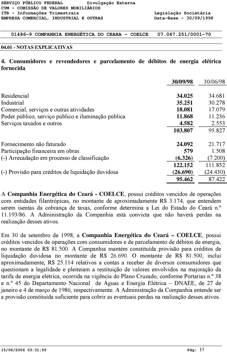 827 Fornecimento não faturado 24.92 21.717 Participação financeira em obras 579 1.58 (-) Arrecadação em processo de classificação (6.326) (7.2) 122.152 111.