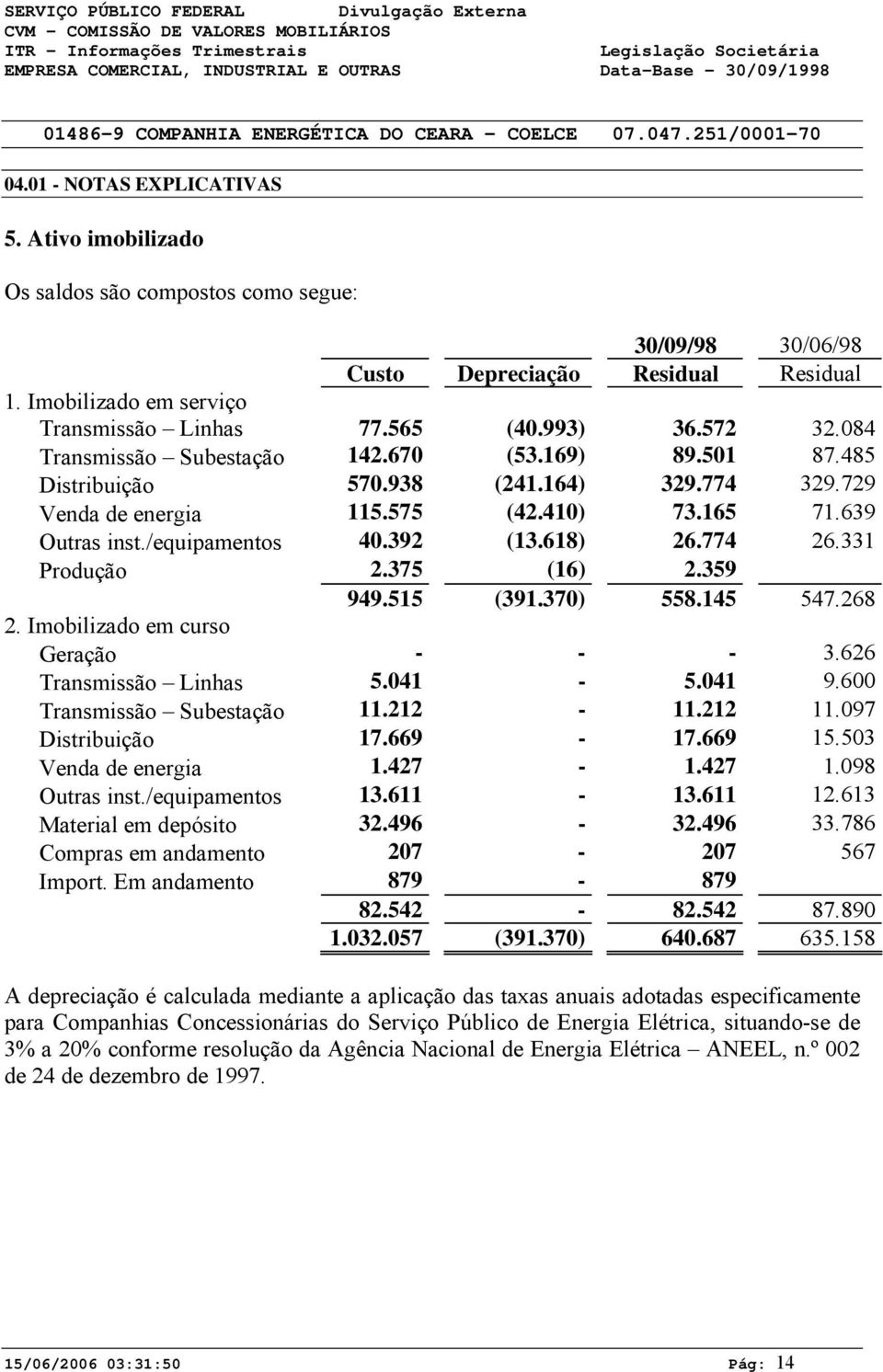 774 26.331 Produção 2.375 (16) 2.359 949.515 (391.37) 558.145 547.268 2. Imobilizado em curso Geração - - - 3.626 Transmissão Linhas 5.41-5.41 9.6 Transmissão Subestação 11.212-11.212 11.