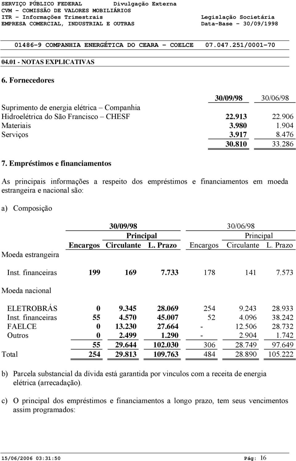 Empréstimos e financiamentos As principais informações a respeito dos empréstimos e financiamentos em moeda estrangeira e nacional são: a) Composição Moeda estrangeira 3/9/98 3/6/98 Principal