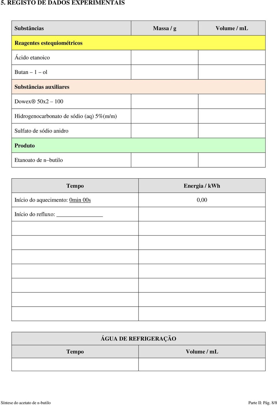 Sulfato de sódio anidro Produto Etanoato de n butilo Tempo Energia / kwh Início do aquecimento: 0min 00s