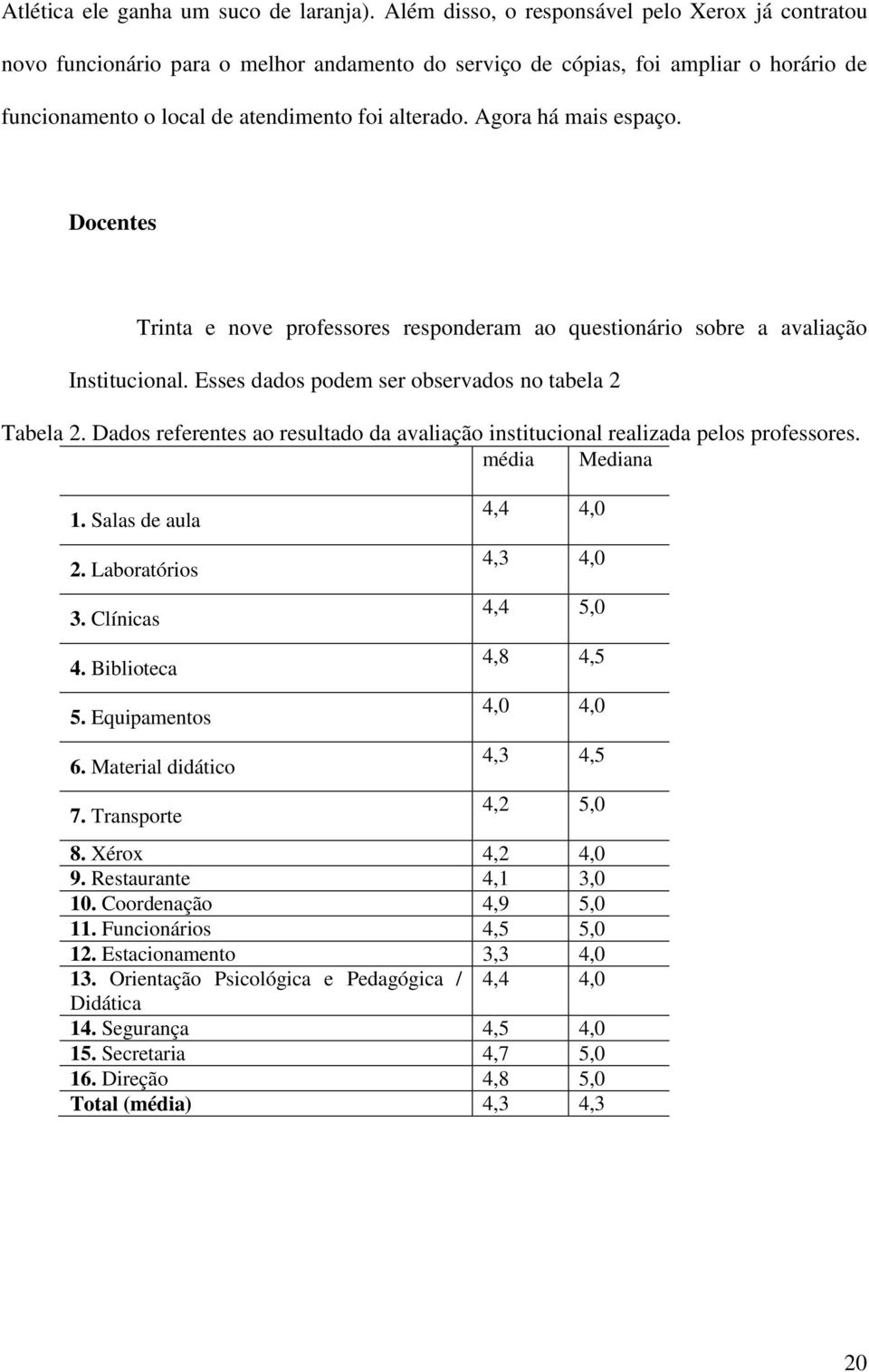 Agora há mais espaço. Docentes Trinta e nove professores responderam ao questionário sobre a avaliação Institucional. Esses dados podem ser observados no tabela 2 Tabela 2.