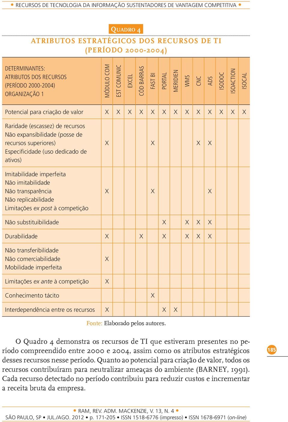 (escassez) de recursos Não expansibilidade (posse de recursos superiores) Especificidade (uso dedicado de ativos) Imitabilidade imperfeita Não imitabilidade Não transparência Não replicabilidade