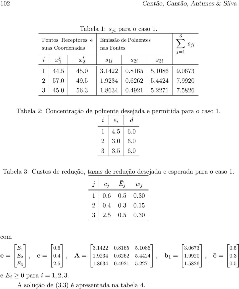 0 2 3.0 6.0 3 3.5 6.0 Tabela 3: Custos de redução, taxas de redução desejada e esperada para o caso 1. j c j Ē j w j 1 0.6 0.5 0.30 2 0.4 0.3 0.15 3 2.5 0.5 0.30 com e = E 1 E 2 E 3 0.6 3.