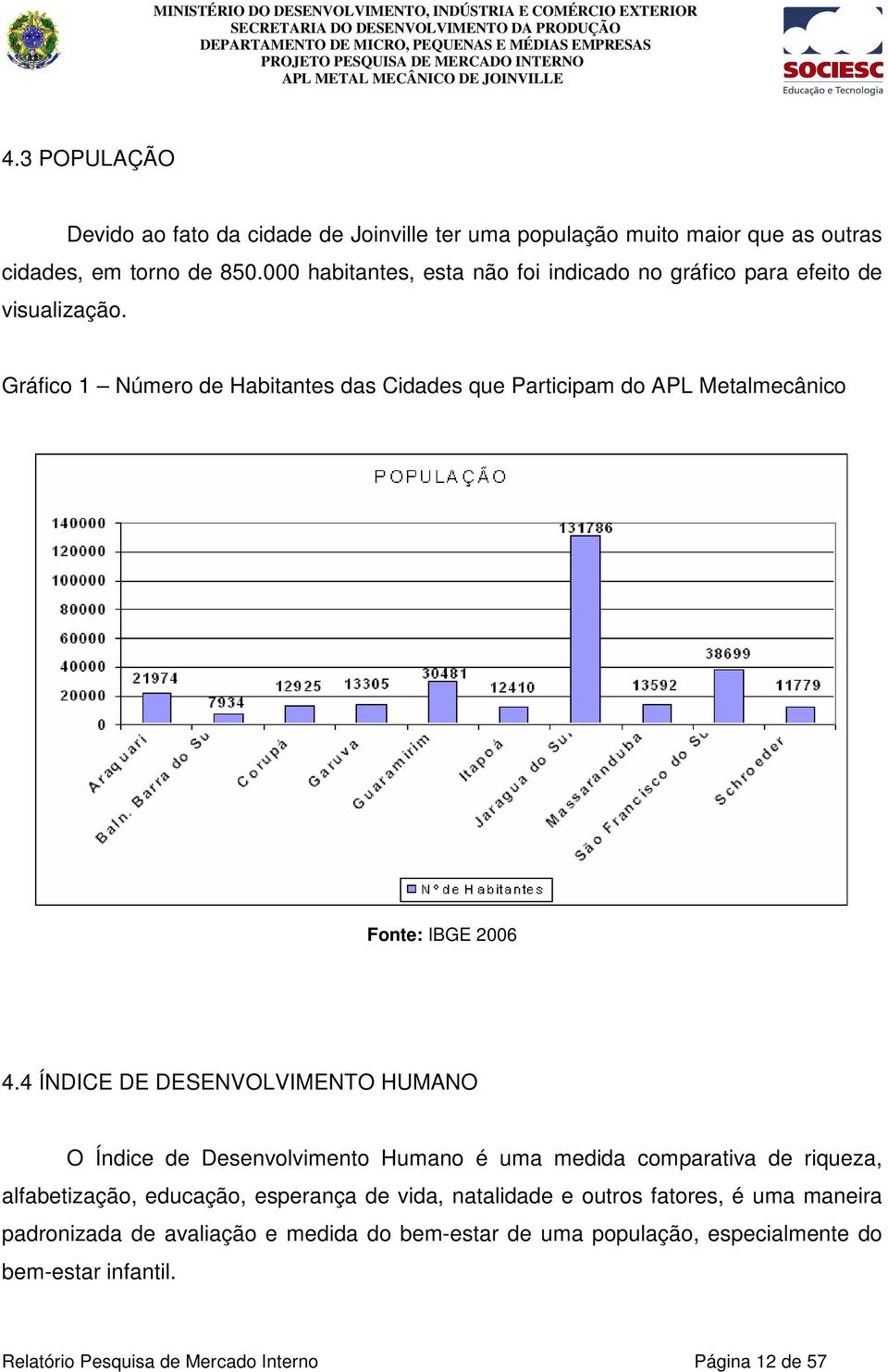 Gráfico 1 Número de Habitantes das Cidades que Participam do APL Metalmecânico Fonte: IBGE 2006 4.