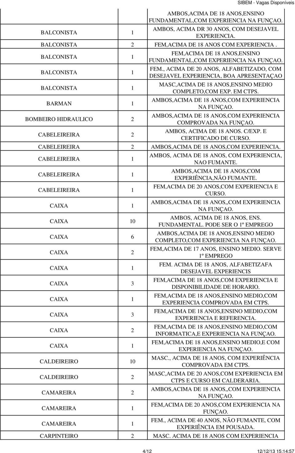 , ACIMA DE 20 ANOS, ALFABETIZADO, COM DESEJAVEL EXPERIENCIA, BOA APRESENTAÇAO MASC,ACIMA DE 18 ANOS,ENSINO MEDIO COMPLETO,COM EXP. EM. NA COMPROVADA NA AMBOS, ACIMA DE 18 ANOS. C/EXP.