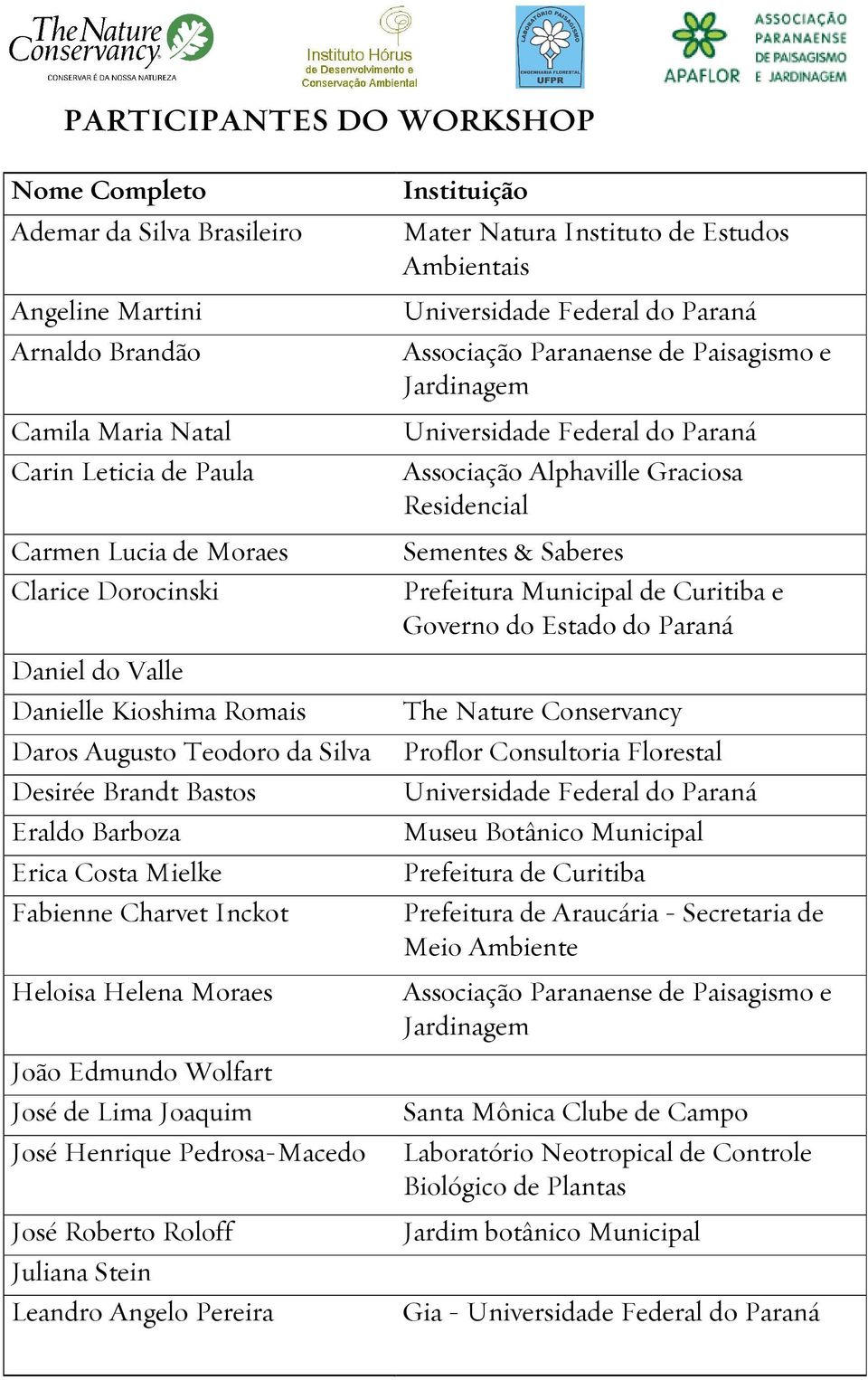 José Henrique Pedrosa-Macedo José Roberto Roloff Juliana Stein Leandro Angelo Pereira Instituição Mater Natura Instituto de Estudos Ambientais Universidade Federal do Paraná Associação Paranaense de