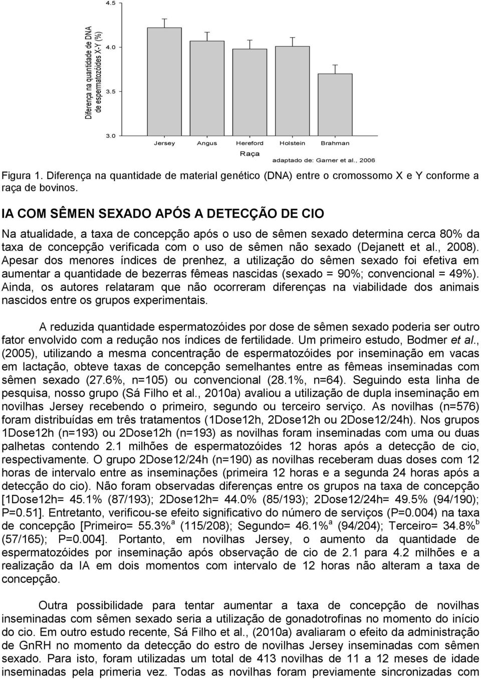 IA COM SÊMEN SEXADO APÓS A DETECÇÃO DE CIO Na atualidade, a taxa de concepção após o uso de sêmen sexado determina cerca 80% da taxa de concepção verificada com o uso de sêmen não sexado (Dejanett et