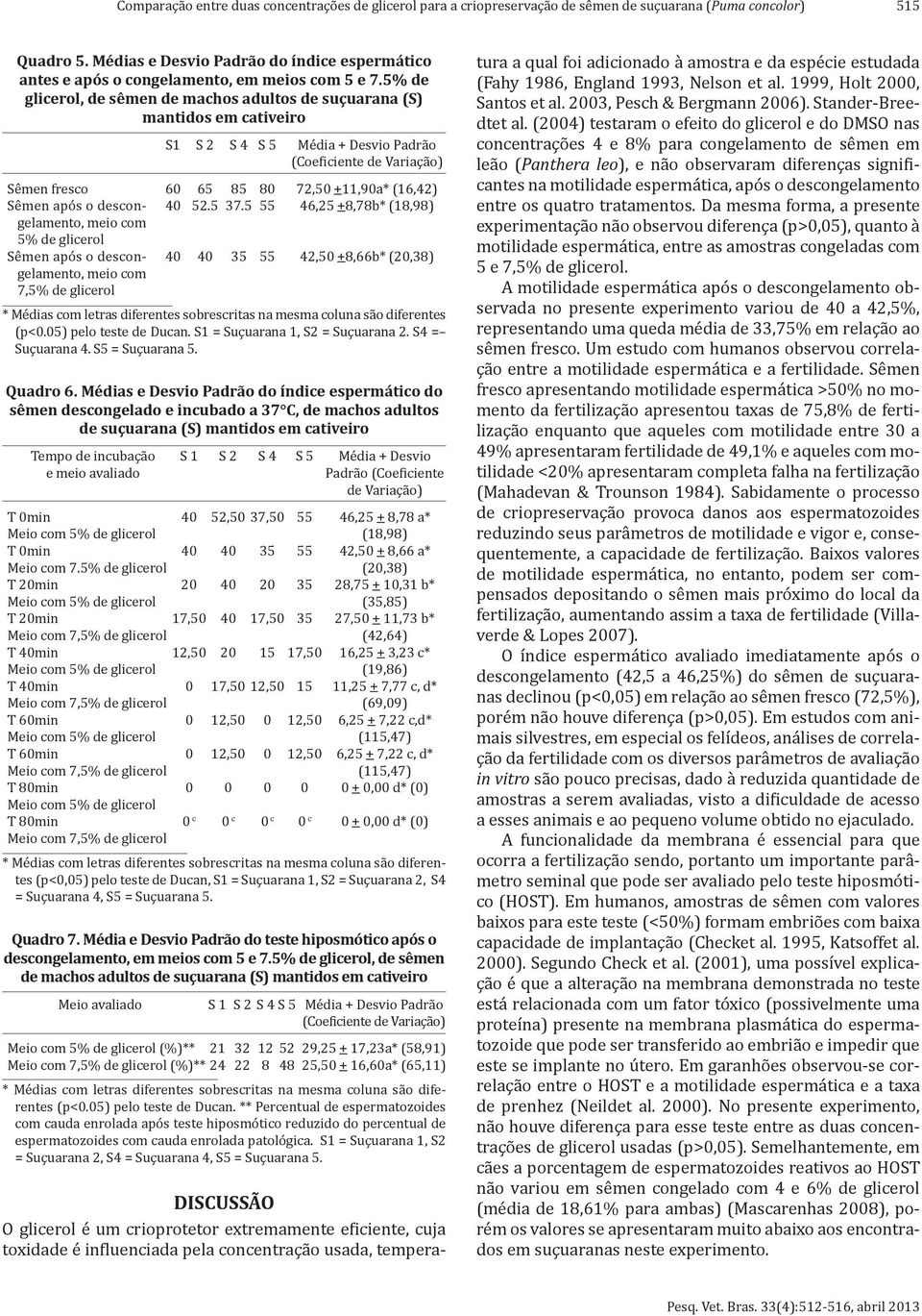 5% de glicerol, de sêmen de machos adultos de suçuarana (S) mantidos em cativeiro S1 S 2 S 4 S 5 Média + Desvio Padrão Sêmen fresco 60 65 85 80 72,50 +11,90a* (16,42) Sêmen após o descon- 40 52.5 37.