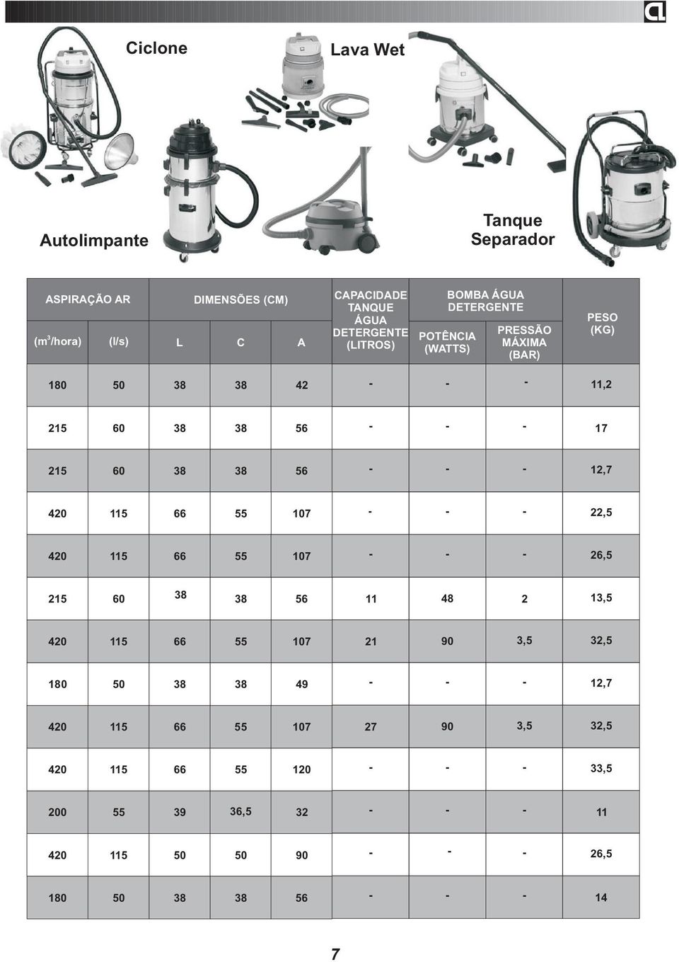 DETERGENTE (LITROS) DIMENSÕES (CM) L (l/s) (m /hora) ASPIRAÇÃO AR 3 C A 4 56 56 56 49 107 107 107 107 10 3 90 56