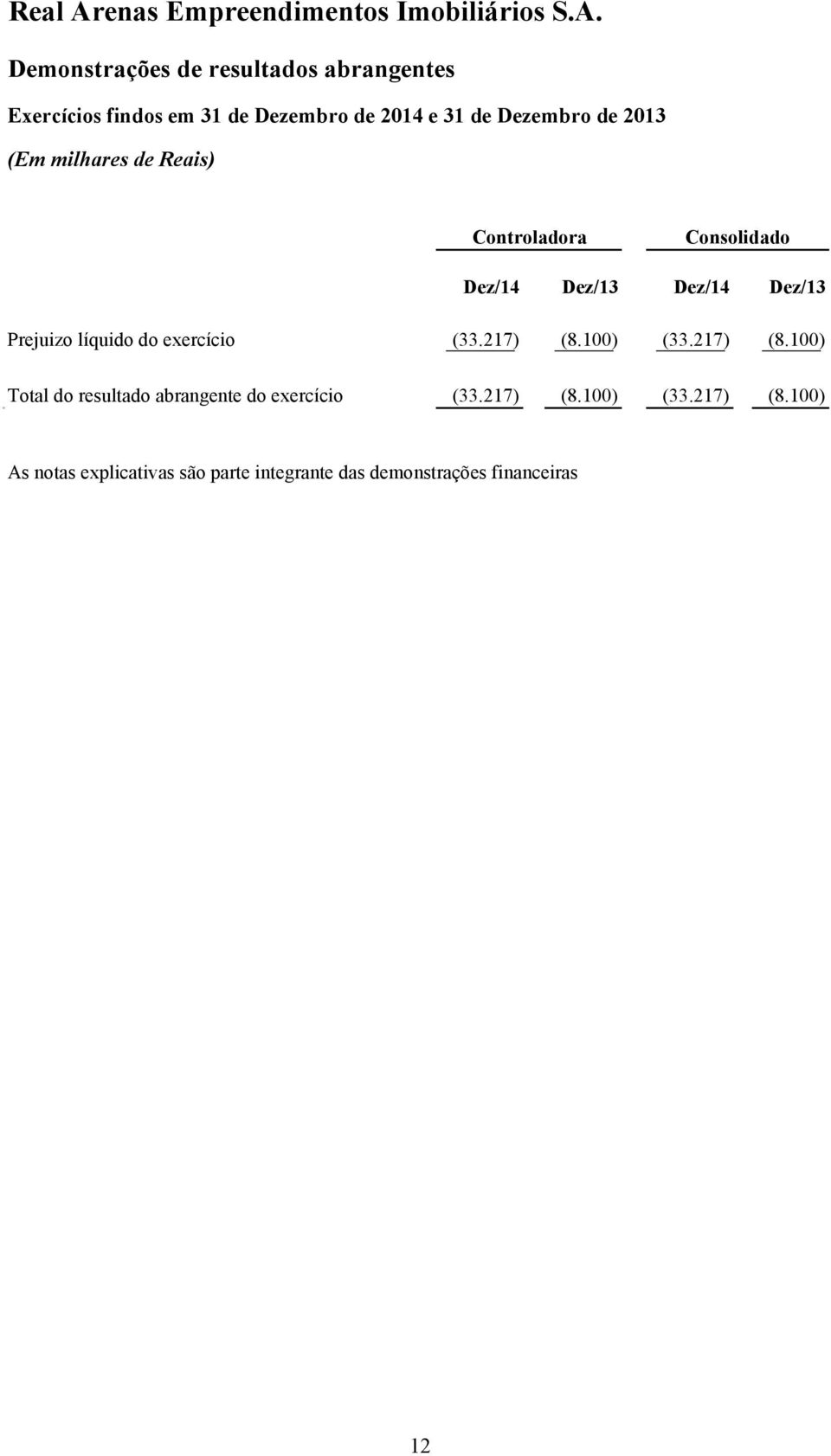 do exercício (33.217) (8.100) (33.217) (8.100) Total do resultado abrangente do exercício (33.