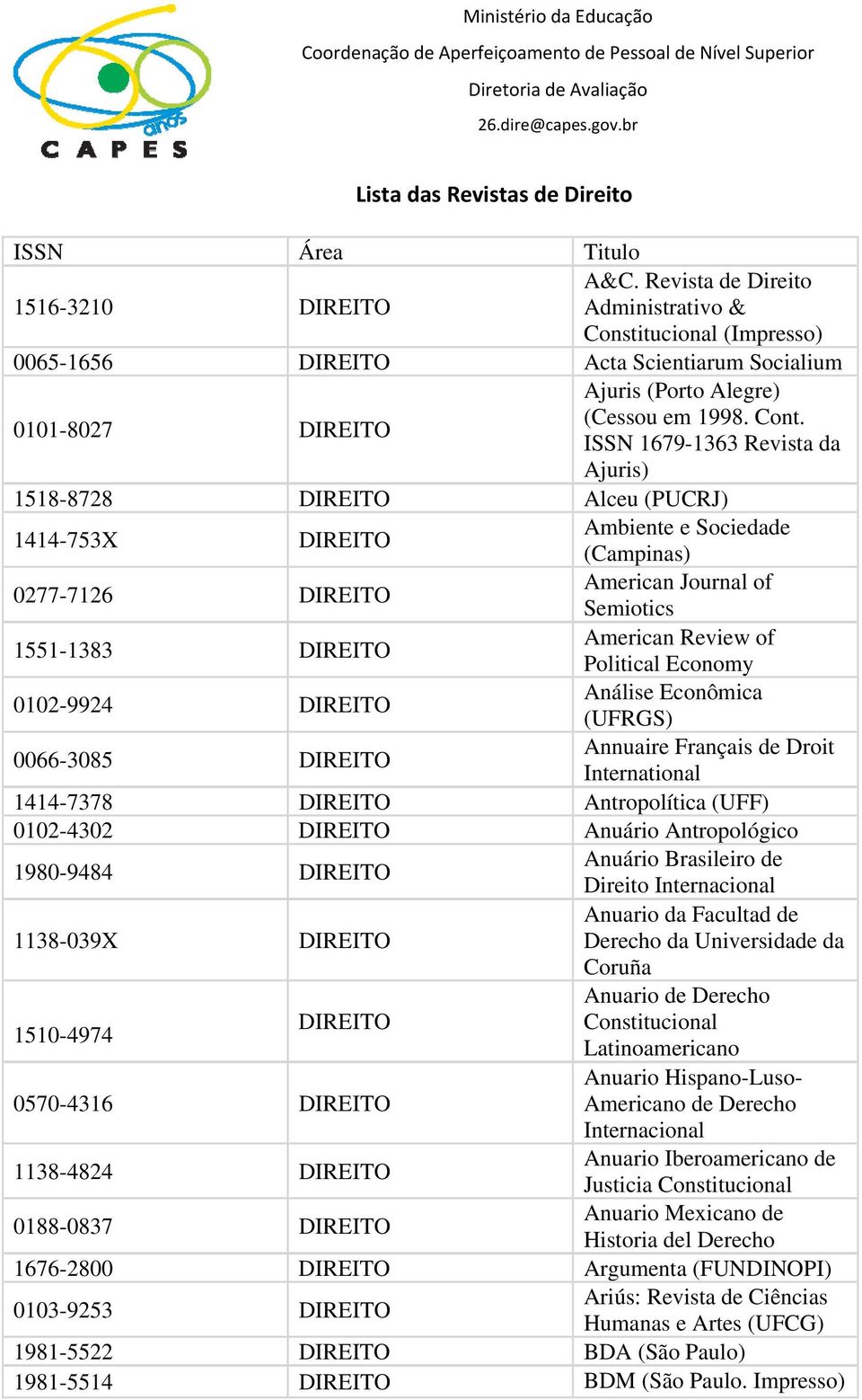 ISSN 1679-1363 Revista da Ajuris) 1518-8728 DIREITO Alceu (PUCRJ) 1414-753X DIREITO Ambiente e Sociedade (Campinas) 0277-7126 DIREITO American Journal of Semiotics 1551-1383 DIREITO American Review