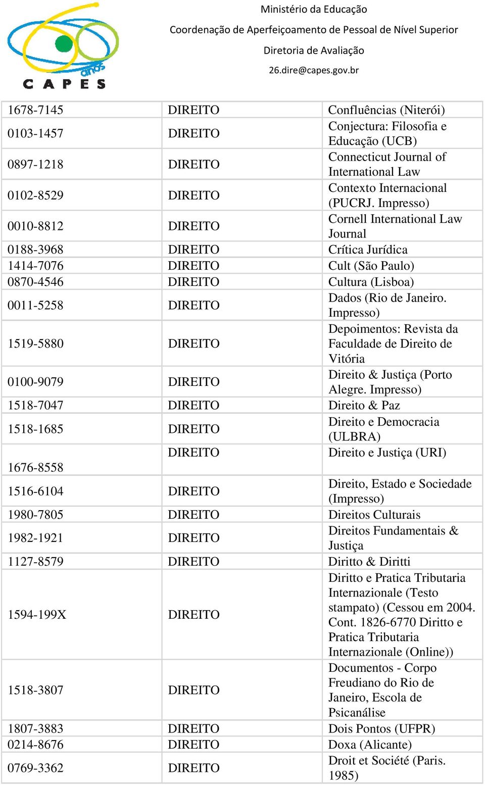 0010-8812 DIREITO Cornell International Law Journal 0188-3968 DIREITO Crítica Jurídica 1414-7076 DIREITO Cult (São Paulo) 0870-4546 DIREITO Cultura (Lisboa) 0011-5258 DIREITO Dados (Rio de Janeiro.