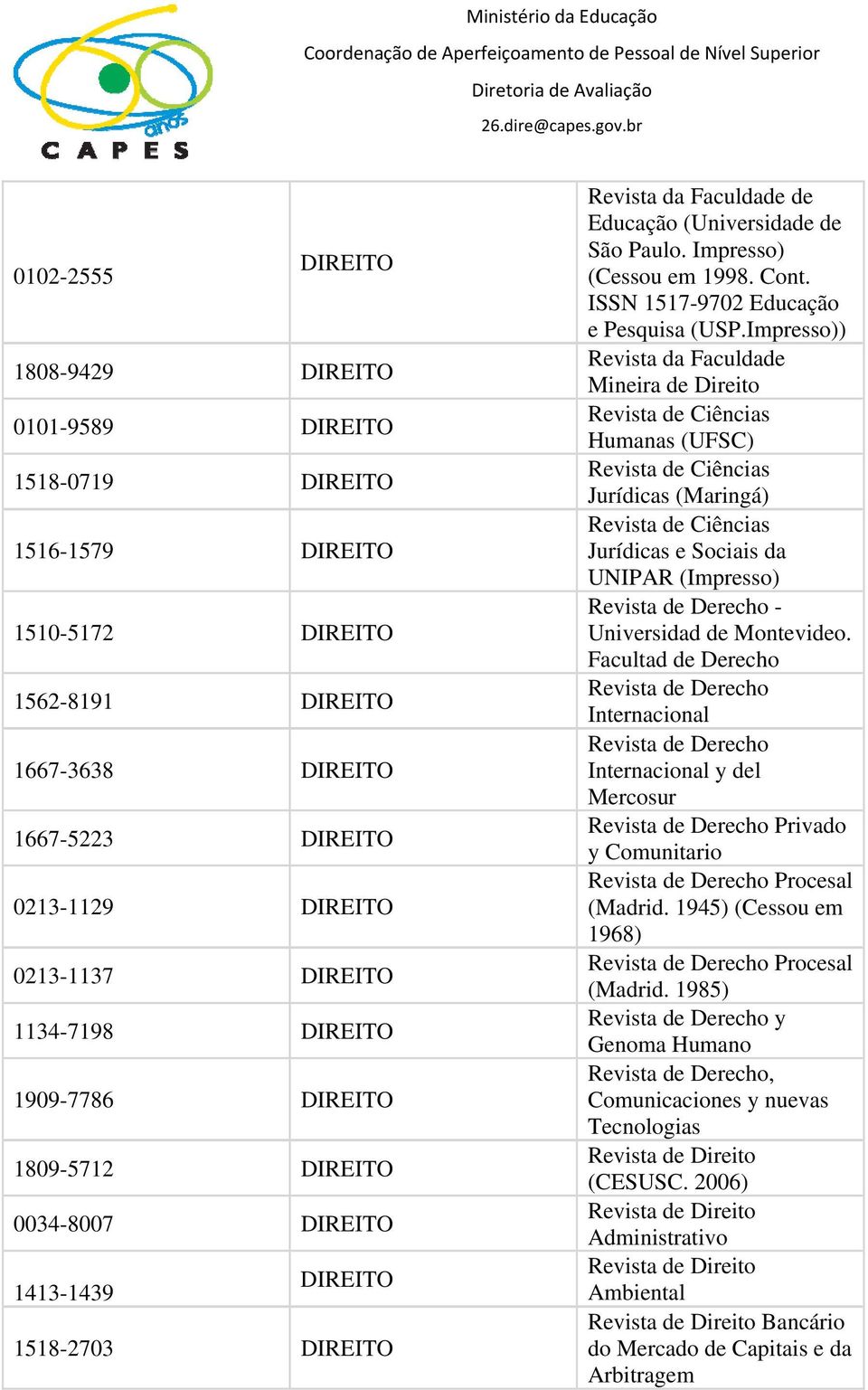 ISSN 1517-9702 Educação e Pesquisa (USP.