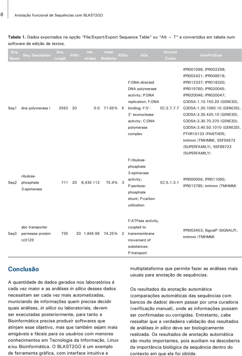 7.7 3 exonuclease activity; C:DNA polymerase complex F:ribulosephosphate 3-epimerase Seq1 dna polymerase i 2562 20 0.0 71.65% 5 ribulosephosphate Seq2 711 20 8,43E-112 75.