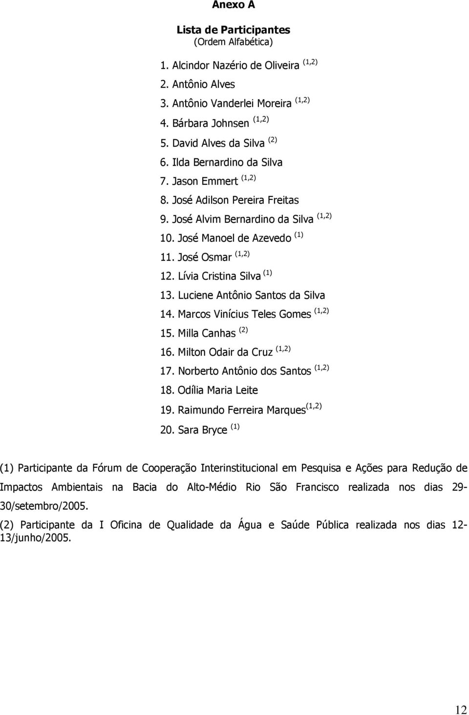 Lívia Cristina Silva (1) 13. Luciene Antônio Santos da Silva 14. Marcos Vinícius Teles Gomes (1,2) 15. Milla Canhas (2) 16. Milton Odair da Cruz (1,2) 17. Norberto Antônio dos Santos (1,2) 18.