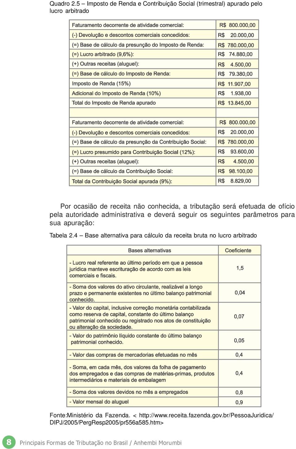 tributação será efetuada de ofício pela autoridade administrativa e deverá seguir os seguintes parâmetros para sua apuração: