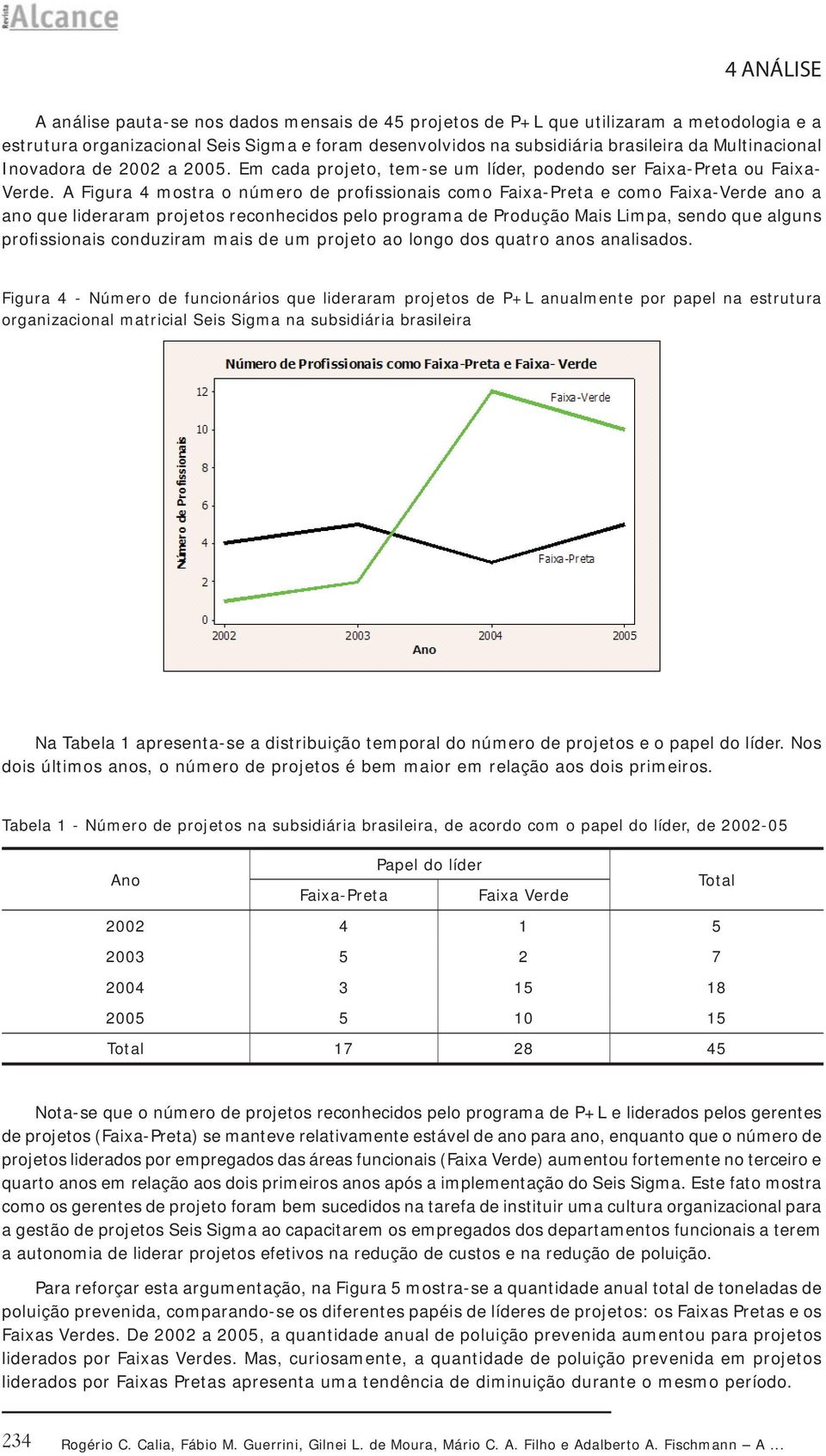 A Figura 4 mostra o número de profissionais como Faixa-Preta e como Faixa-Verde ano a ano que lideraram projetos reconhecidos pelo programa de Produção Mais Limpa, sendo que alguns profissionais