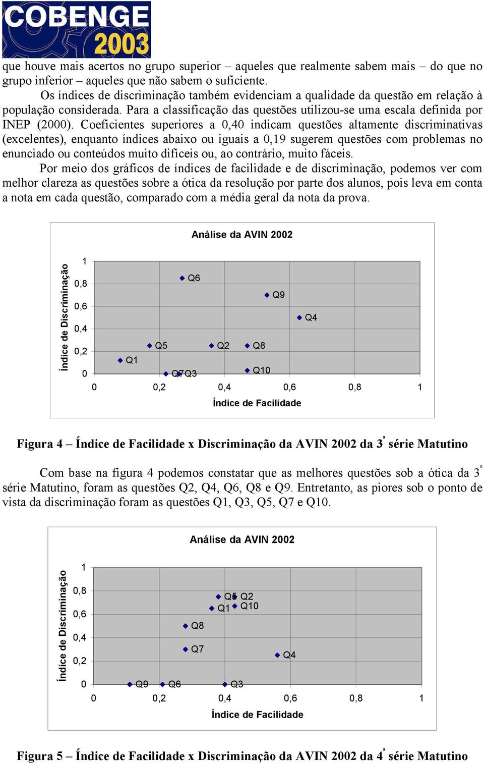 Coeficientes superiores a 0,40 indicam questões altamente discriminativas (excelentes), enquanto índices abaixo ou iguais a 0,19 sugerem questões com problemas no enunciado ou conteúdos muito