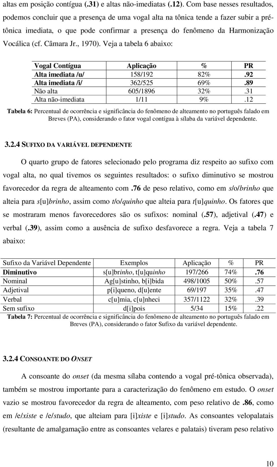 (cf. Câmara Jr., 1970). Veja a tabela 6 abaixo: Vogal Contígua Aplicação % PR Alta imediata /u/ 158/192 82%.92 Alta imediata /i/ 362/525 69%.89 Não alta 605/1896 32%.31 Alta não-imediata 1/11 9%.