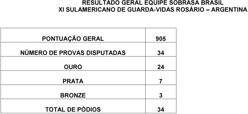 NÚMERO DE PROVAS DISPUTADAS 34