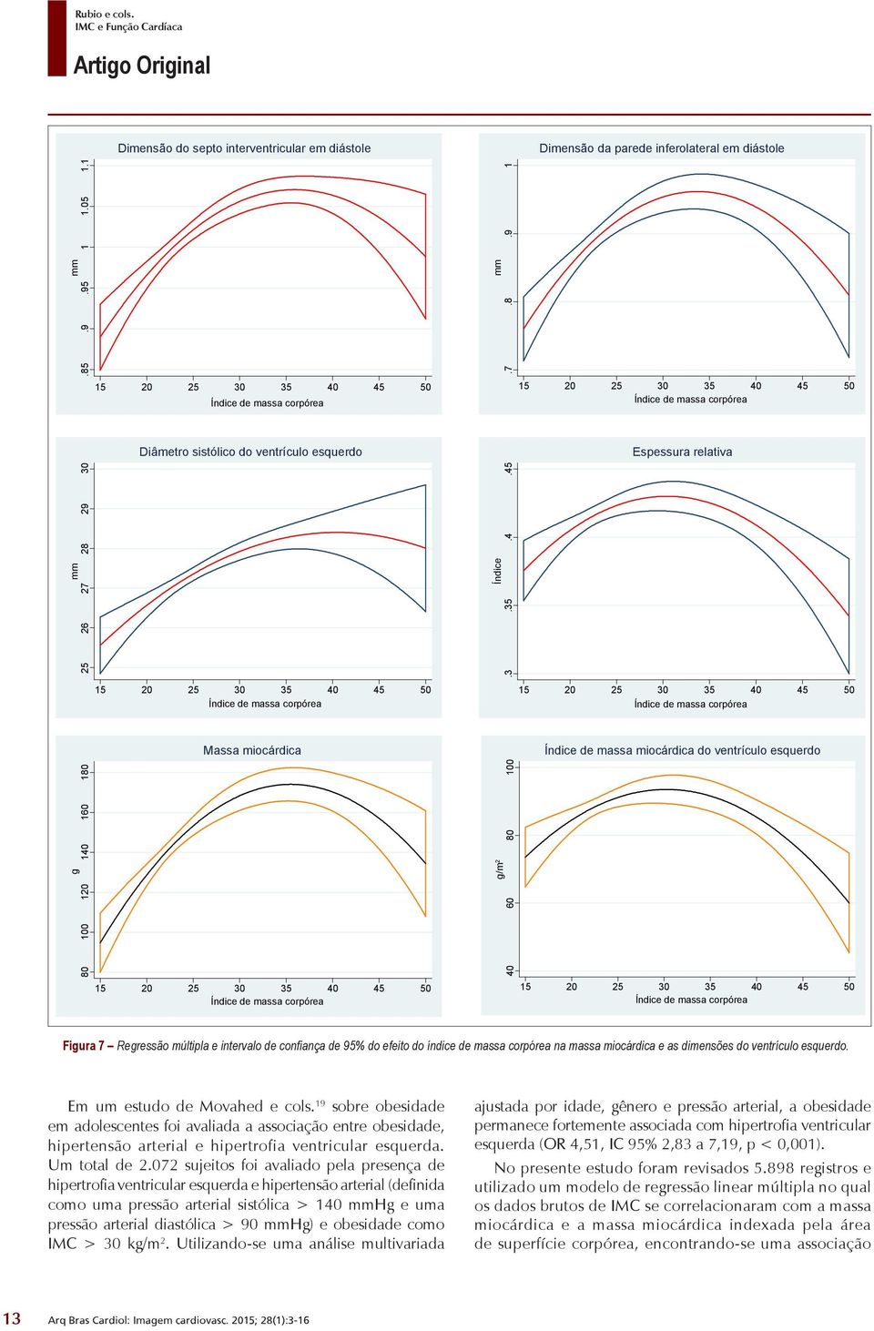 45 g 80 100 120 140 160 180 Massa miocárdica g/m 2 40 60 80 100 Índice de massa miocárdica do ventrículo esquerdo Figura 7 Regressão múltipla e intervalo de confiança de 95% do efeito do índice de