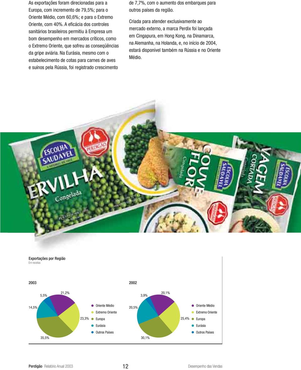 Na Eurásia, mesmo com o estabelecimento de cotas para carnes de aves e suínos pela Rússia, foi registrado crescimento de 7,7%, com o aumento dos embarques para outros países da região.