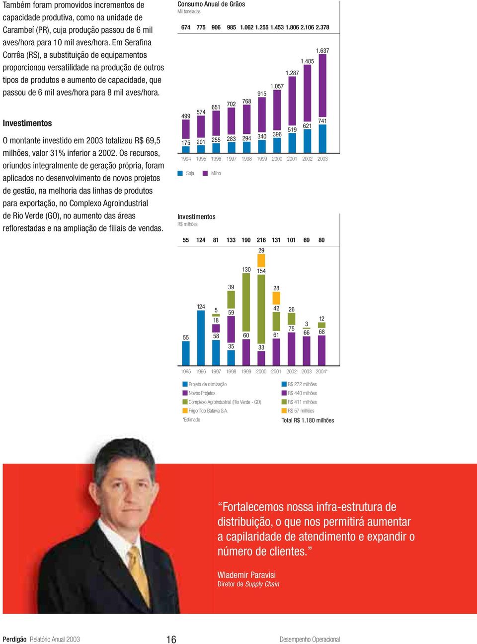 Investimentos O montante investido em 2003 totalizou R$ 69,5 milhões, valor 31% inferior a 2002.