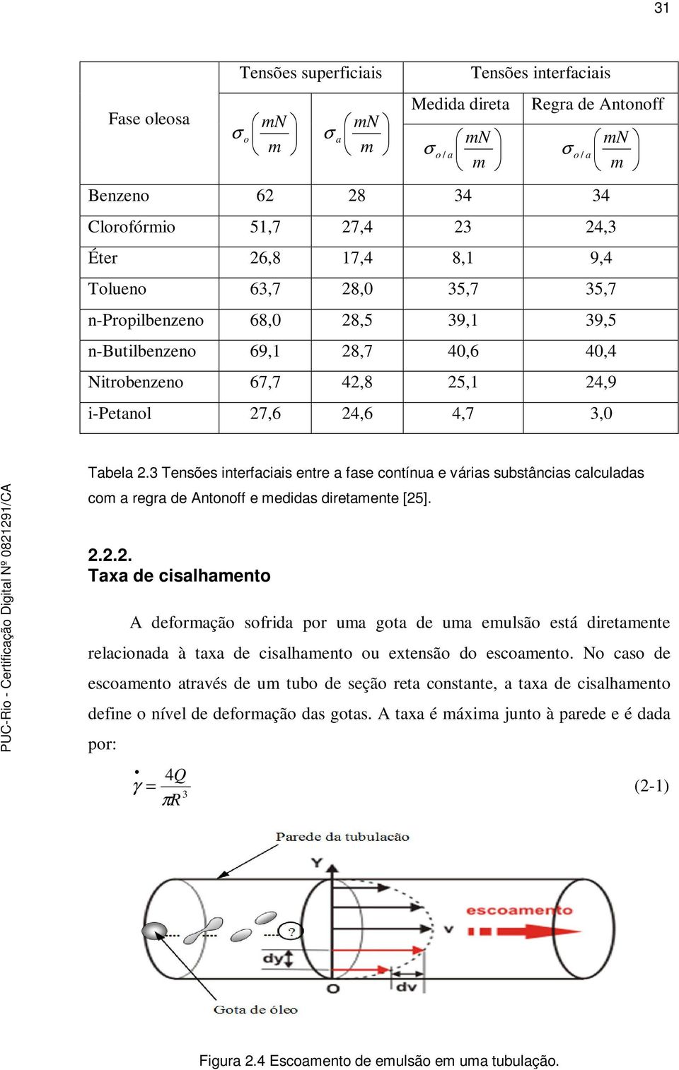 3 Tensões interfaciais entre a fase contínua e várias substâncias calculadas com a regra de Antonoff e medidas diretamente [25