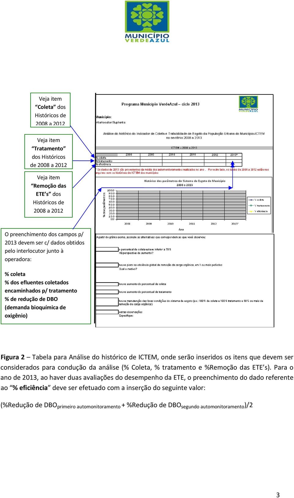 Análise do histórico de ICTEM, onde serão inseridos os itens que devem ser considerados para condução da análise (% Coleta, % tratamento e %Remoção das ETE s).