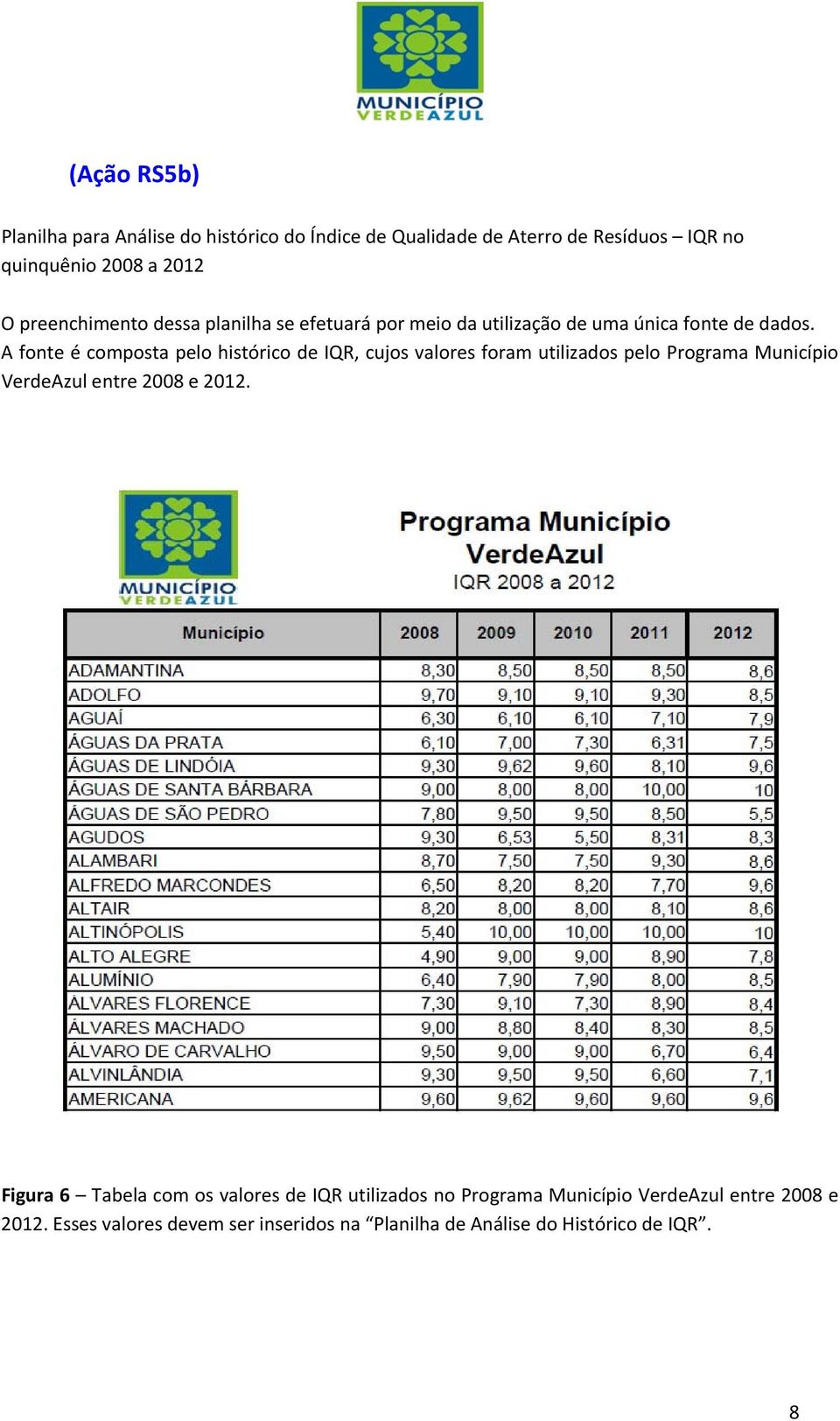 A fonte é composta pelo histórico de IQR, cujos valores foram utilizados pelo Programa Município VerdeAzul entre 2008 e 2012.