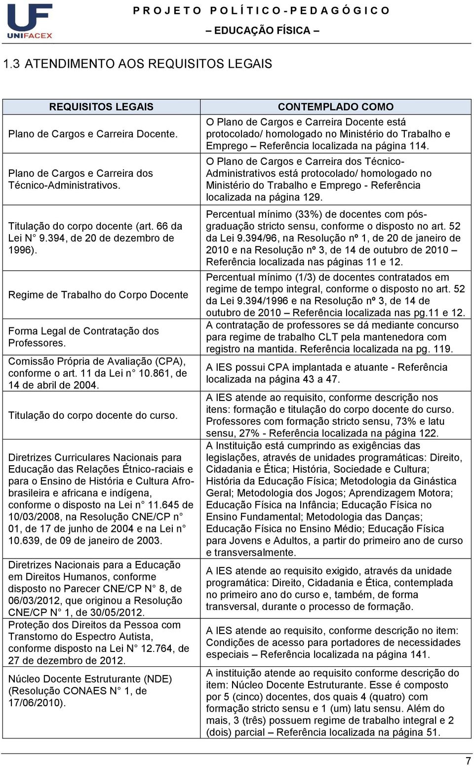 861, de 14 de abril de 2004. Titulação do corpo docente do curso.