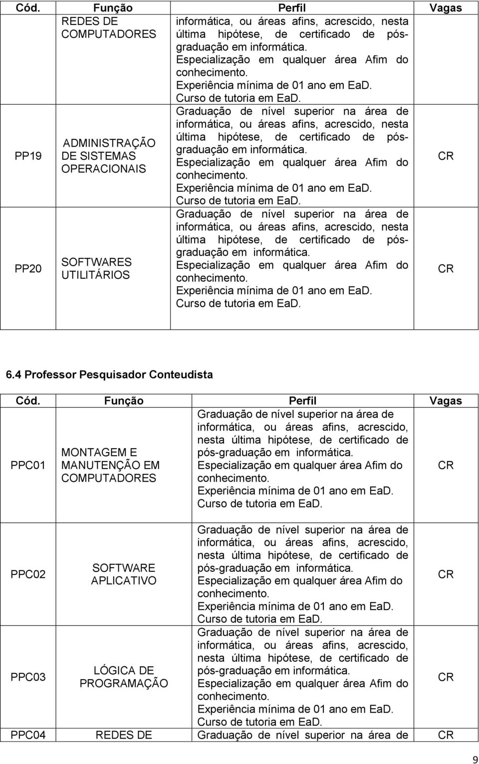 Função Perfil Vagas PPC01 MONTAGEM E MANUTENÇÃO EM COMPUTADORES informática, ou áreas afins, acrescido, nesta última hipótese, de certificado de