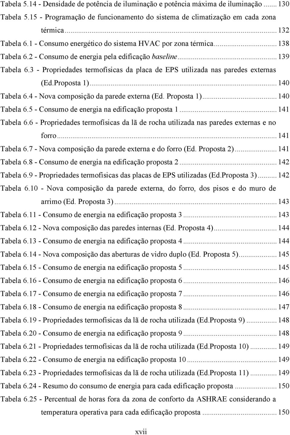 3 - Propriedades termofísicas da placa de EPS utilizada nas paredes externas (Ed.Proposta 1)... 140 Tabela 6.4 - Nova composição da parede externa (Ed. Proposta 1)... 140 Tabela 6.5 - Consumo de energia na edificação proposta 1.