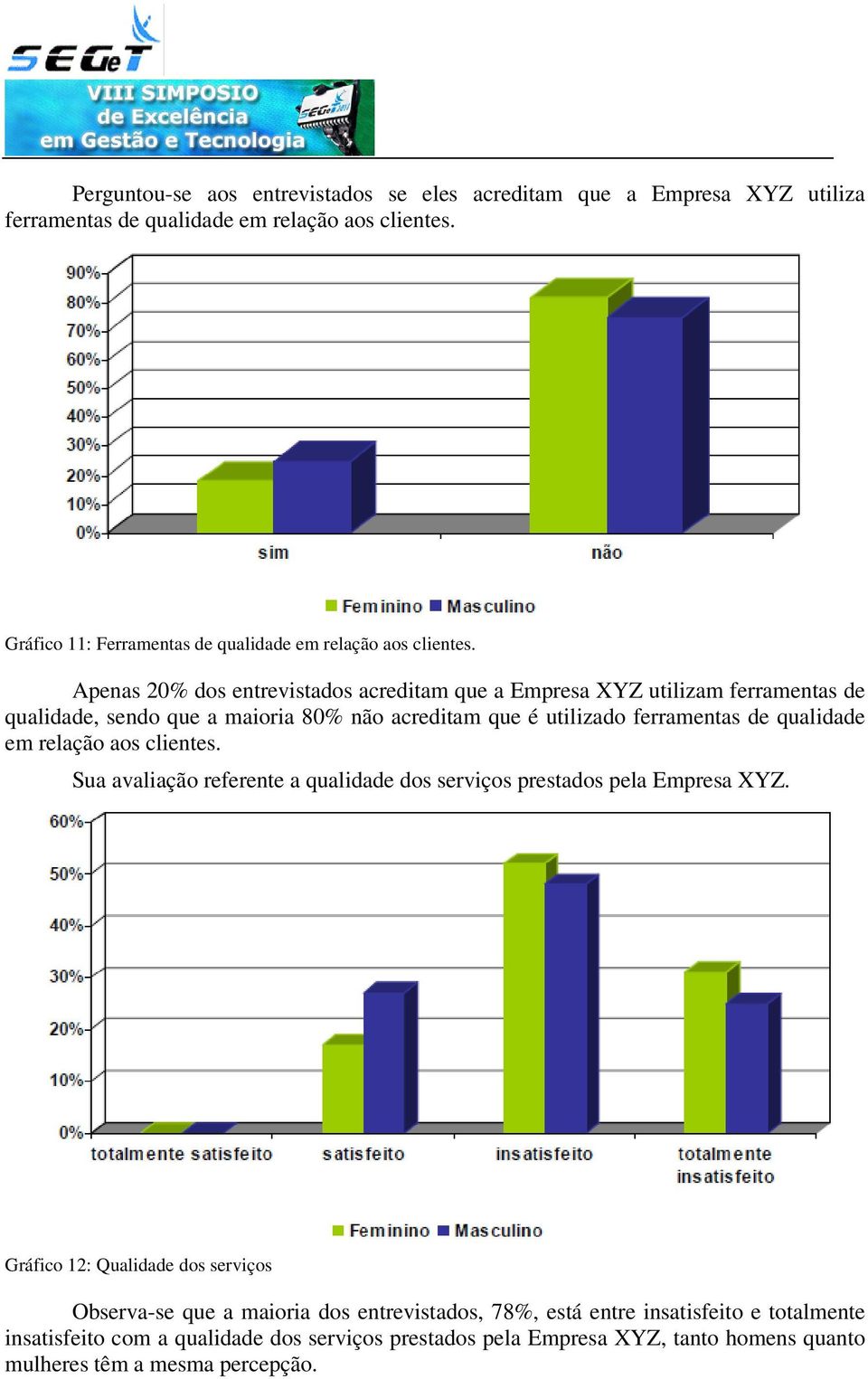 Apenas 20% dos entrevistados acreditam que a Empresa XYZ utilizam ferramentas de qualidade, sendo que a maioria 80% não acreditam que é utilizado ferramentas de qualidade em