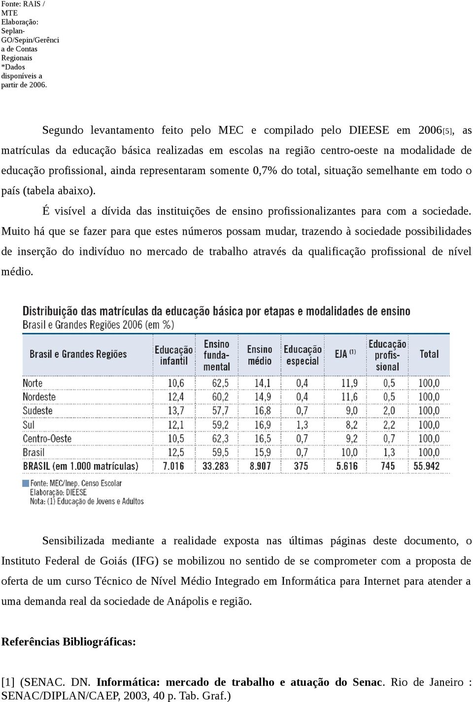 representaram somente 0,7% do total, situação semelhante em todo o país (tabela abaixo). É visível a dívida das instituições de ensino profissionalizantes para com a sociedade.