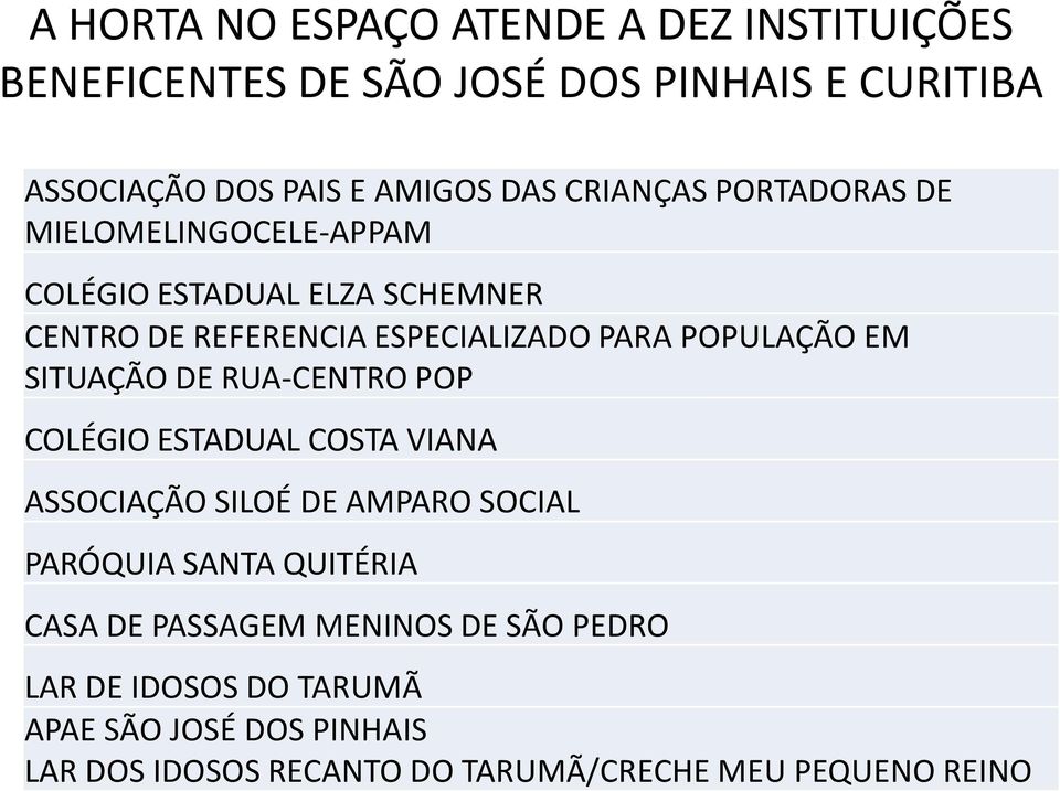 EM SITUAÇÃO DE RUA-CENTRO POP COLÉGIO ESTADUAL COSTA VIANA ASSOCIAÇÃO SILOÉ DE AMPARO SOCIAL PARÓQUIA SANTA QUITÉRIA CASA DE