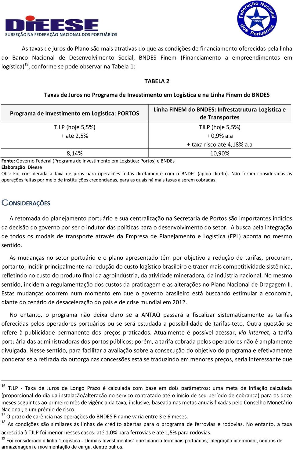 FINEM do BNDES: Infrestatrutura Logística e de Transportes TJLP (hoje 5,5%) TJLP (hoje 5,5%) + até 2,5% + 0,9% a.a + taxa risco até 4,18% a.