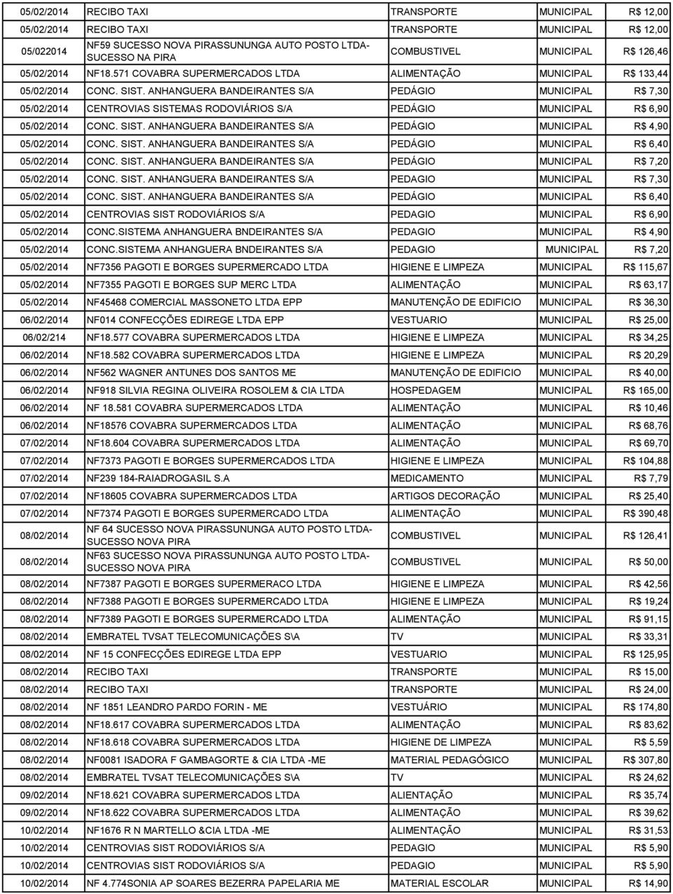 ANHANGUERA BANDEIRANTES S/A PEDÁGIO MUNICIPAL R$ 7,30 05/02/2014 CENTROVIAS SISTEMAS RODOVIÁRIOS S/A PEDÁGIO MUNICIPAL R$ 6,90 05/02/2014 CONC. SIST. ANHANGUERA BANDEIRANTES S/A PEDÁGIO MUNICIPAL R$ 4,90 05/02/2014 CONC.