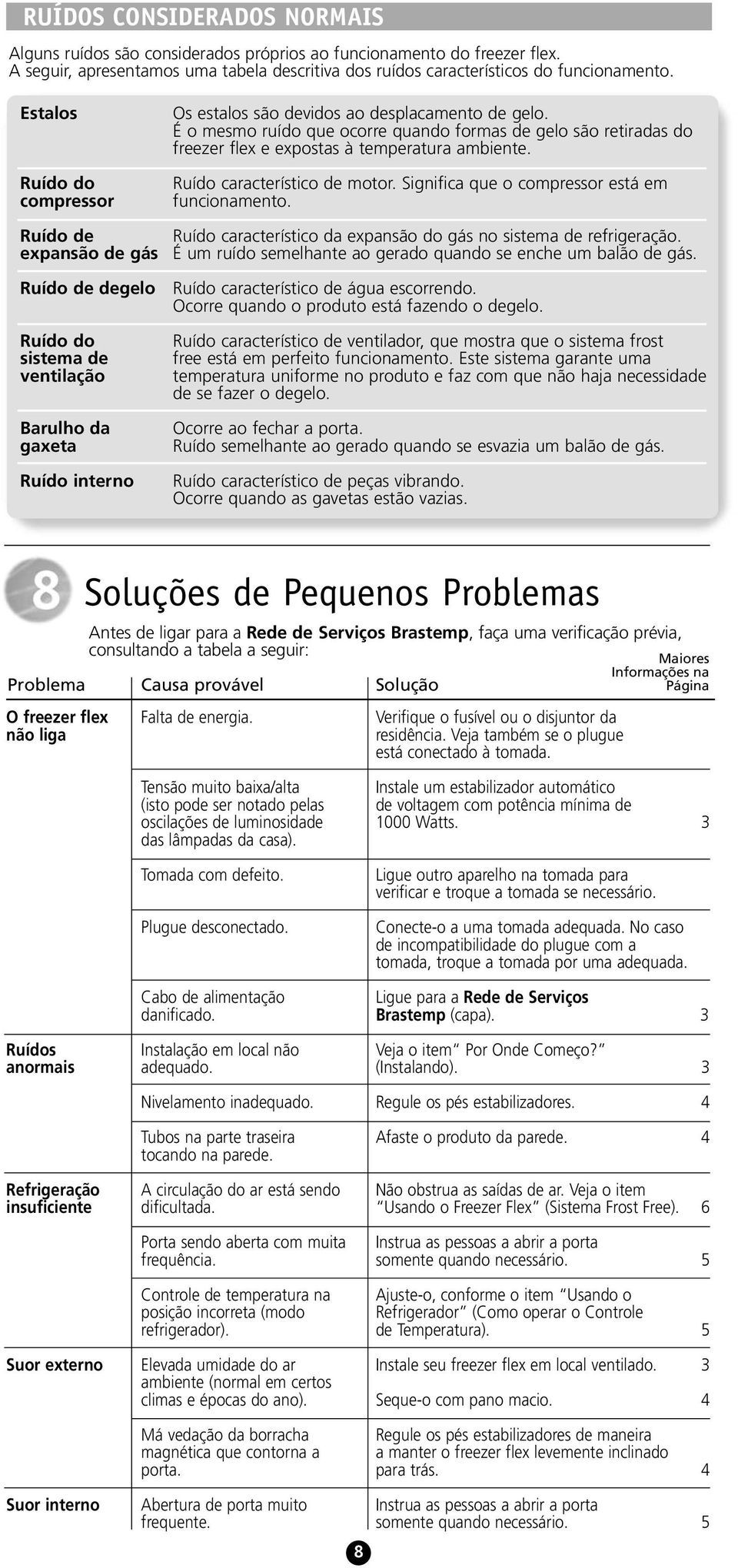 Ruído característico de motor. Significa que o compressor está em funcionamento. Ruído de expansão de gás Ruído característico da expansão do gás no sistema de refrigeração.