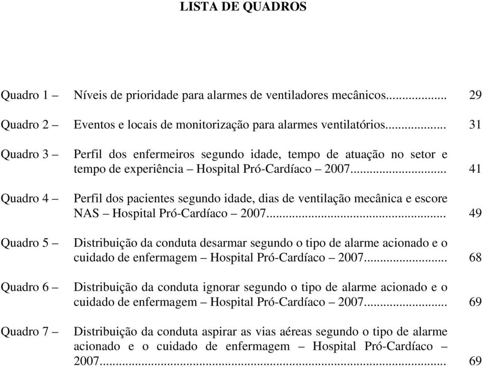 .. Perfil dos pacientes segundo idade, dias de ventilação mecânica e escore NAS Hospital Pró-Cardíaco 2007.