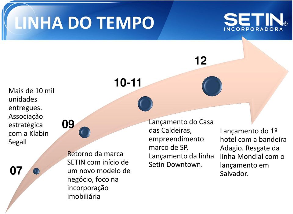 modelo de negócio, foco na incorporação imobiliária Lançamento do Casa das Caldeiras, empreendimento