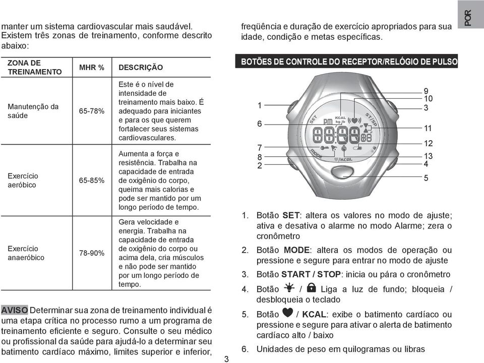 É adequado para iniciantes e para os que querem fortalecer seus sistemas cardiovasculares. Aumenta a força e resistência.