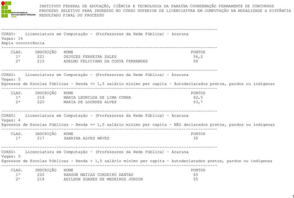 DE LIMA CUNHA 62,5 2º 220 MARIA DE LOURDES ALVES 53,7 CURSO: Licenciatura em Computação - (Professores da Rede Pública) - Araruna Vagas: 4 Egressos de Escolas Públicas - Renda <= 1,5 salário mínimo