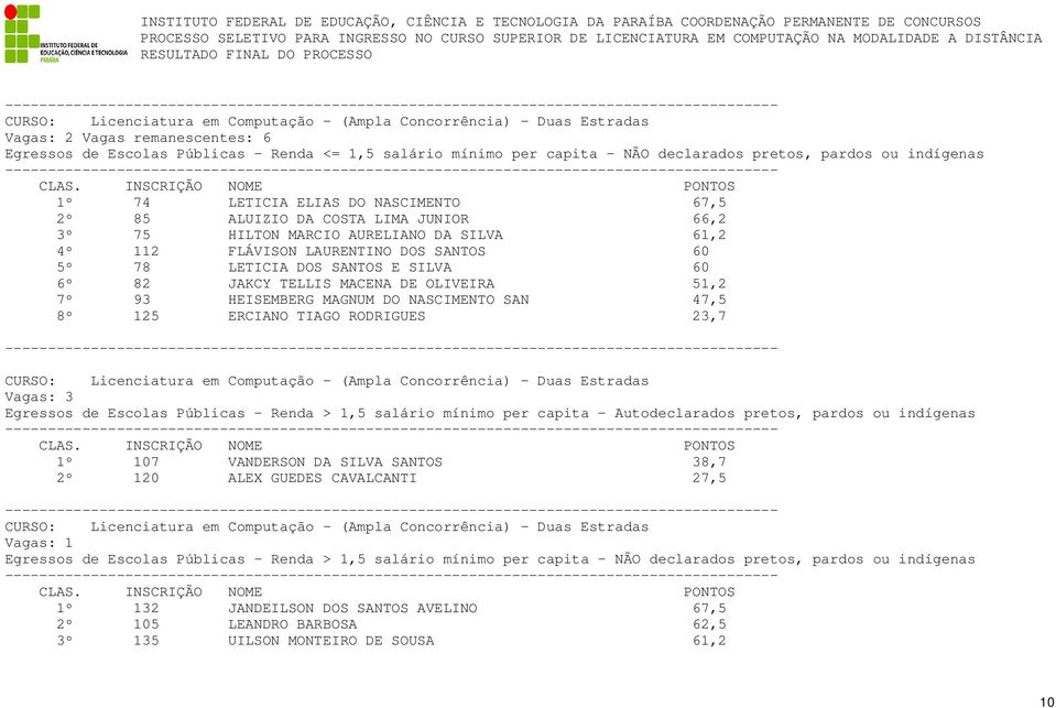 DOS SANTOS E SILVA 60 6º 82 JAKCY TELLIS MACENA DE OLIVEIRA 51,2 7º 93 HEISEMBERG MAGNUM DO NASCIMENTO SAN 47,5 8º 125 ERCIANO TIAGO RODRIGUES 23,7 CURSO: Licenciatura em Computação - (Ampla