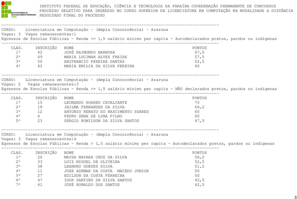 (Ampla Concorrência) - Araruna Vagas: 2 Vagas remanescentes:3 Egressos de Escolas Públicas - Renda <= 1,5 salário mínimo per capita - NÃO declarados pretos, pardos ou indígenas 1º 15 LEONARDO SOARES