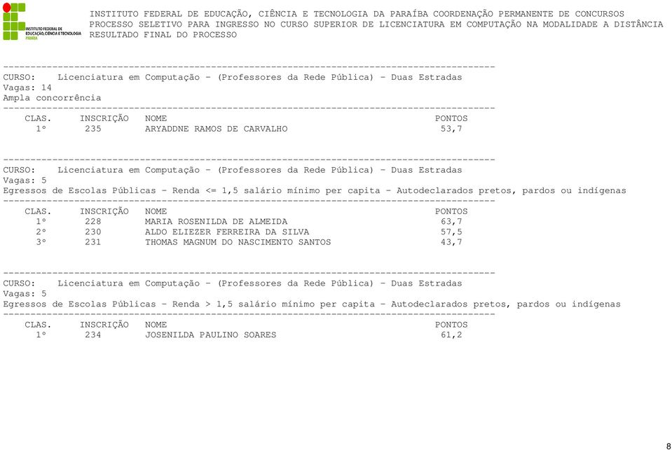 MARIA ROSENILDA DE ALMEIDA 63,7 2º 230 ALDO ELIEZER FERREIRA DA SILVA 57,5 3º 231 THOMAS MAGNUM DO NASCIMENTO SANTOS 43,7 CURSO: Licenciatura em Computação - (Professores da