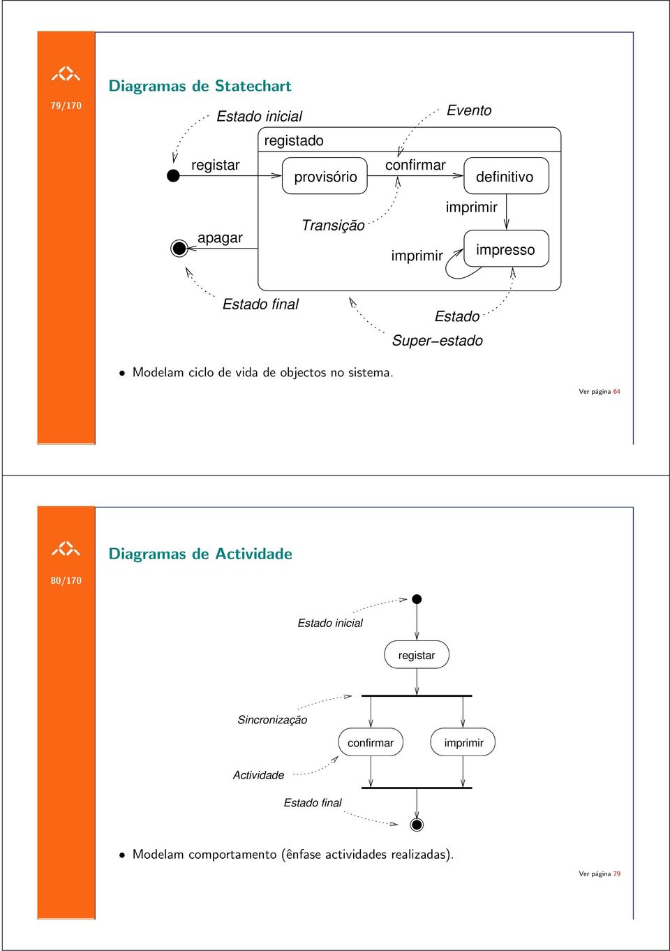 objectos no sistema.