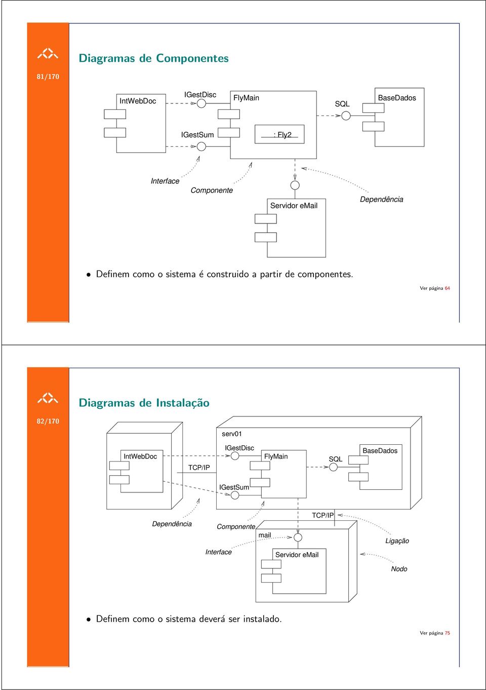 Ver página 64 Diagramas de Instalação 82/170 serv01 IntWebDoc TCP/IP IGestDisc FlyMain SQL BaseDados IGestSum