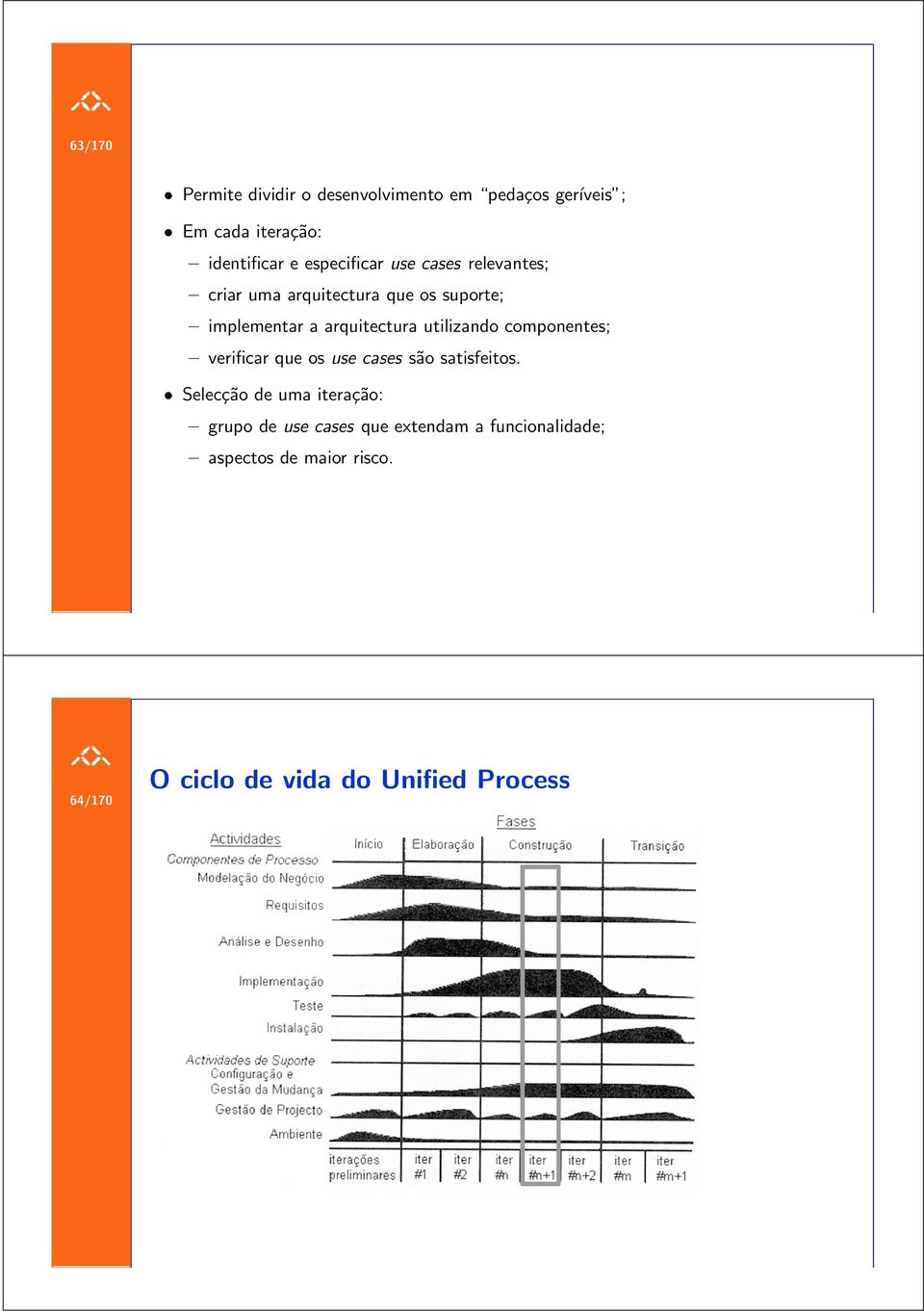 utilizando componentes; verificar que os use cases são satisfeitos.