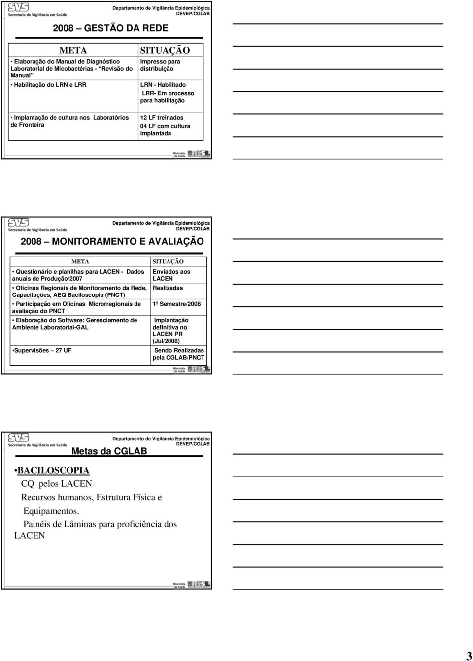 planilhas para LACEN - Dados anuais de Produção/2007 Oficinas Regionais de Monitoramento da Rede, Capacitações, AEQ Baciloscopia (PNCT) Participação em Oficinas Microrregionais de avaliação do PNCT